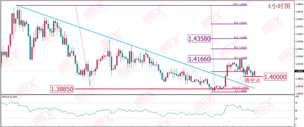 MexGroup:每日技术报告——欧美疫情或出现“拐点” 避险回落有望令金价修正？