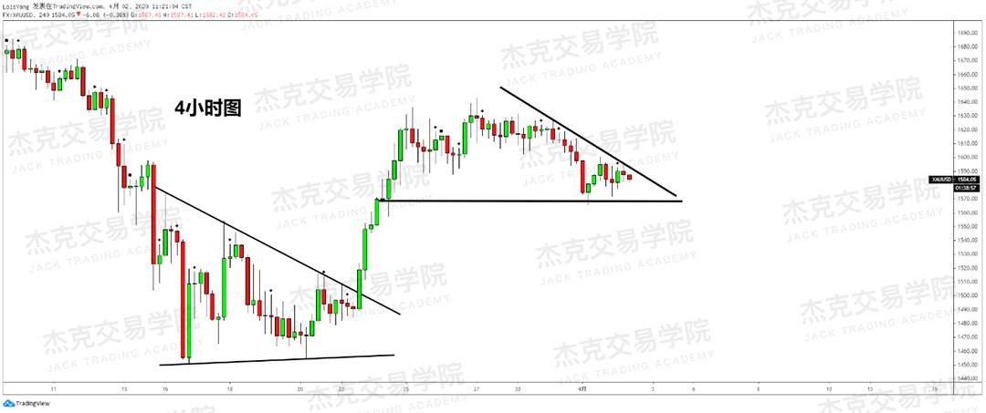 [4月2日策略] 黄金 /原油 /英镑 /欧元 /美日 /澳元 /标普 /BTC