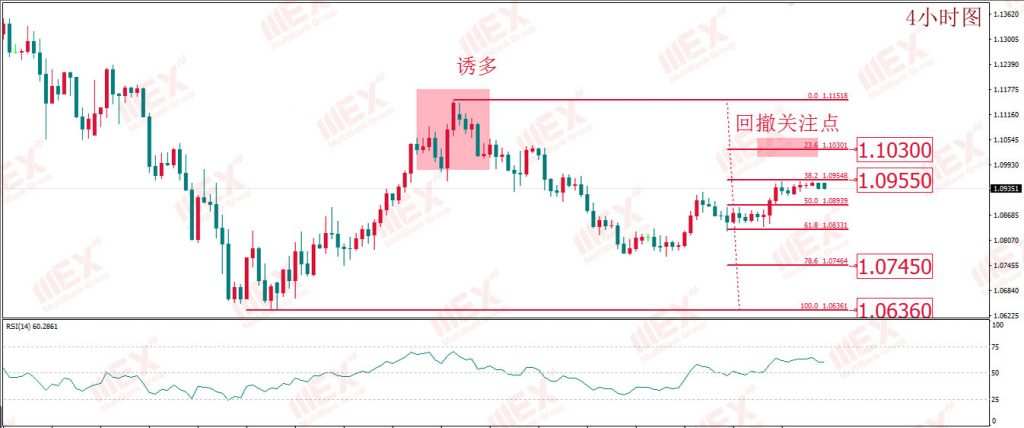 MBG Markets：减产会议虽不及预期 但价格战的结束或为油价助力