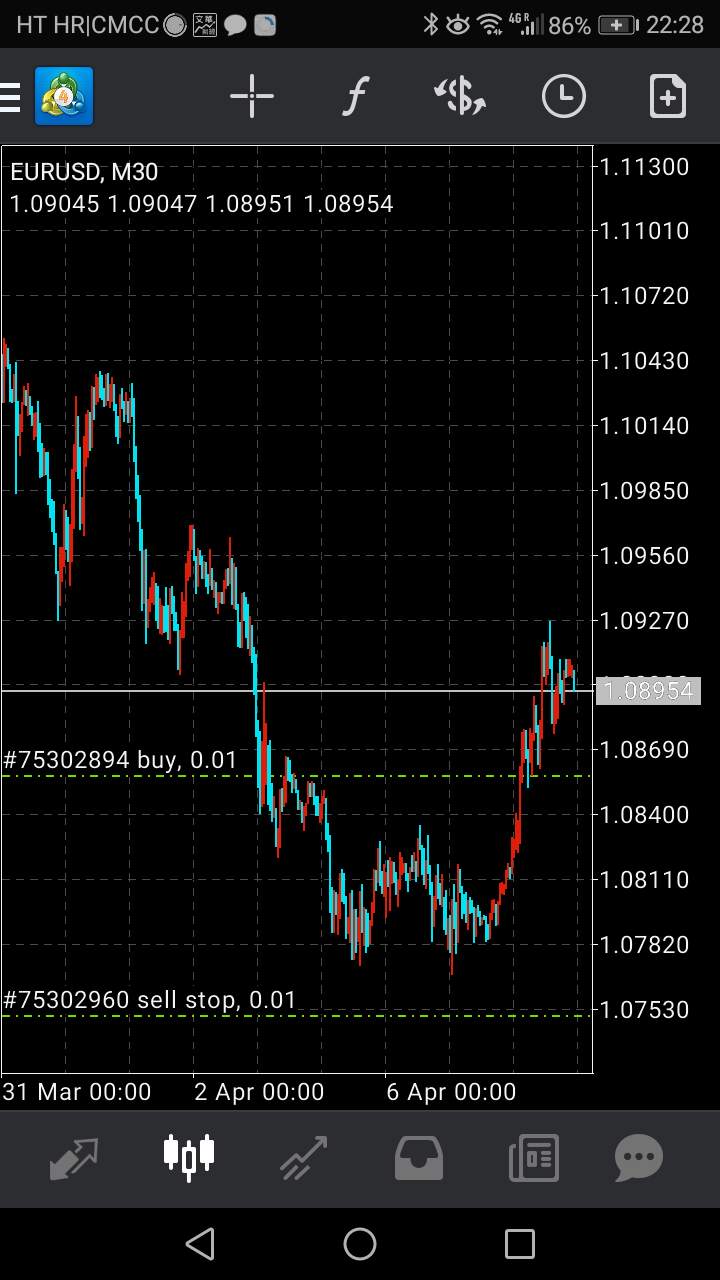 持续形成习惯，交易笔记20200407