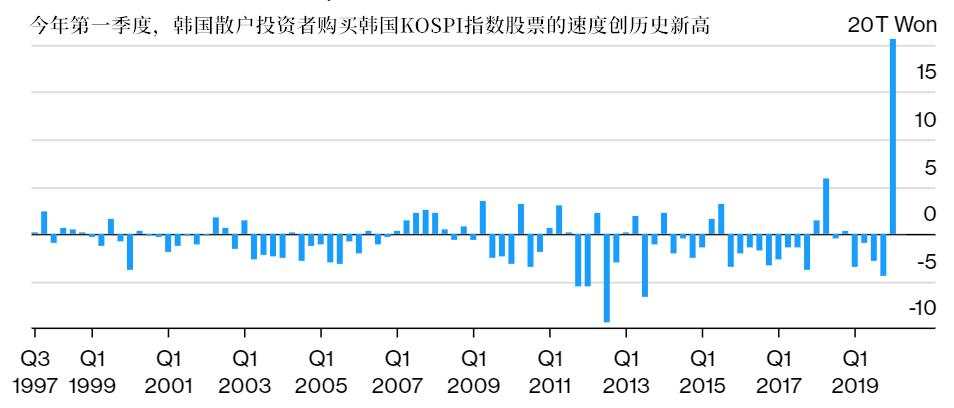 全球股市也一片红火！亚太多个股指进入技术性牛市