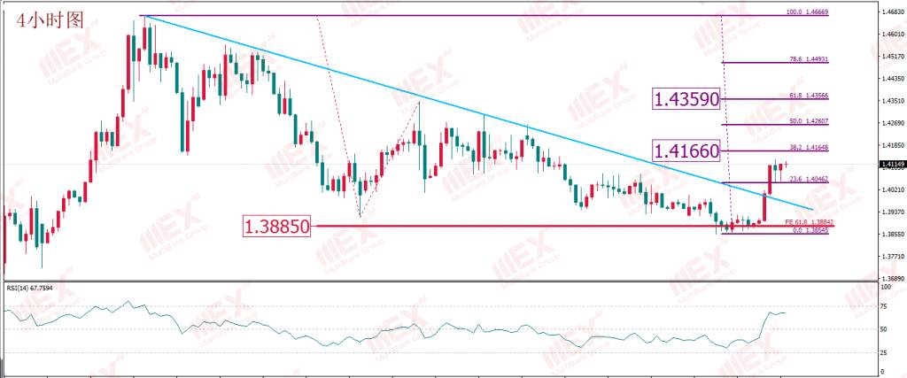 MBG Markets：美国经济重启预期或助涨了美元 非美货币短期存回落风险