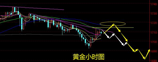 老黑策略：4.28晚盘外汇、黄金、原油分析策略