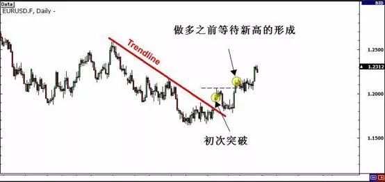 MBG Markets：行情突破的类型