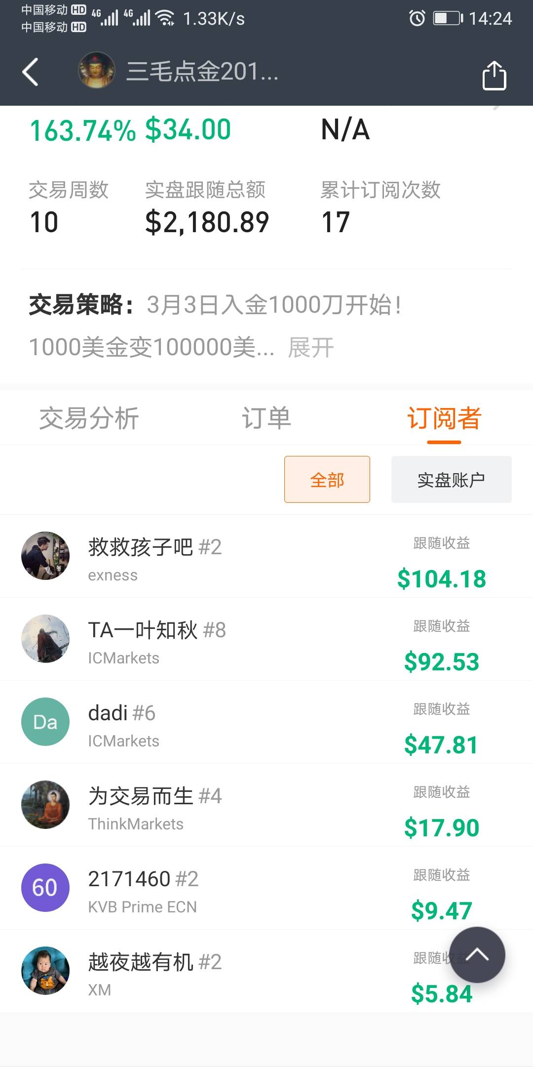 出金 挑战赛 盈利 点金 三毛 热力