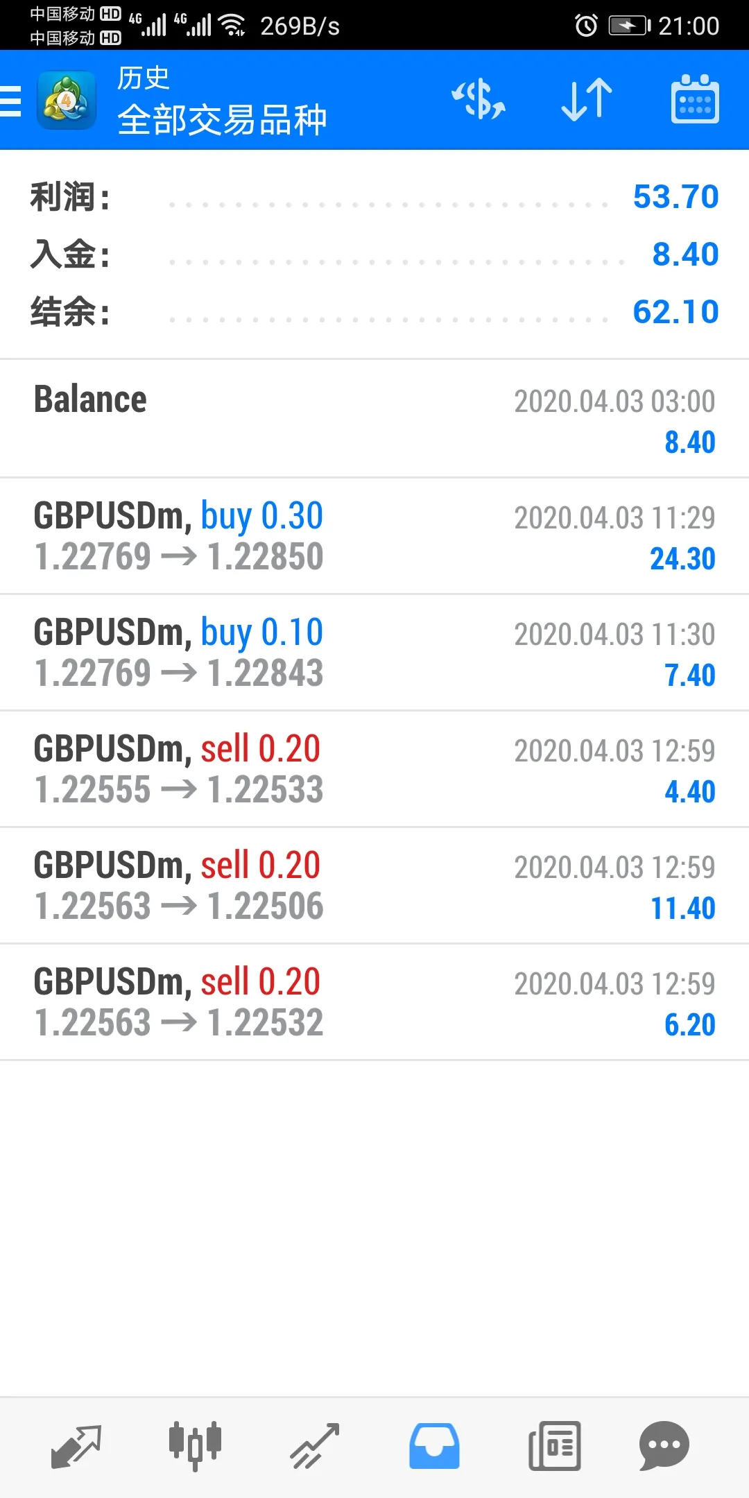 三毛点金非农大获全胜