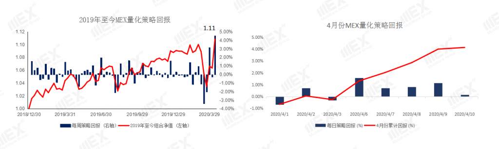 MBG Markets：每周策略报告