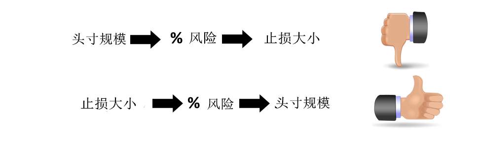 MBG Markets：外汇交易者设定止损时常犯的4个错误