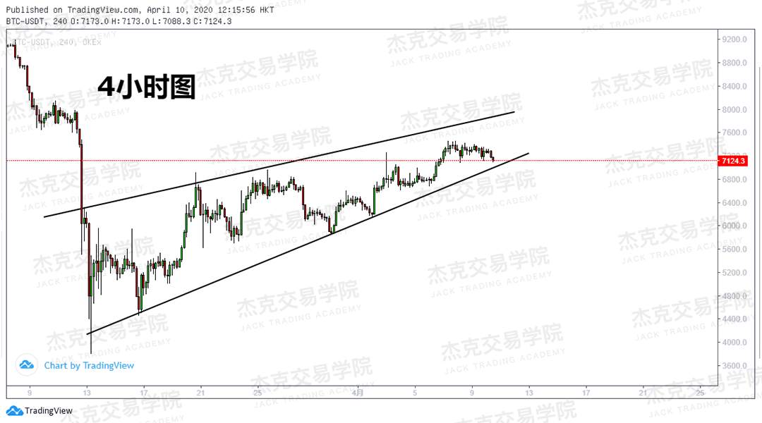 [4月10策略] 黄金 /原油 /英镑 /欧元 /美日 /澳元 /标普 /BTC