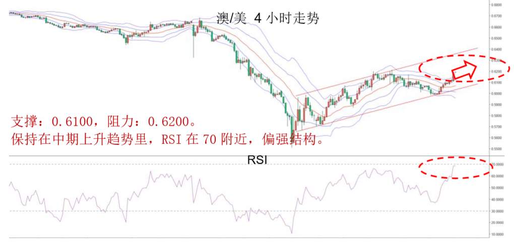 MBG Markets:晚间专题报告2020-04-07