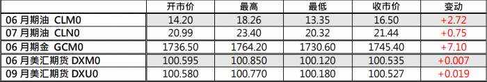 百味财经：加快实施减产计划，缓解库存压力