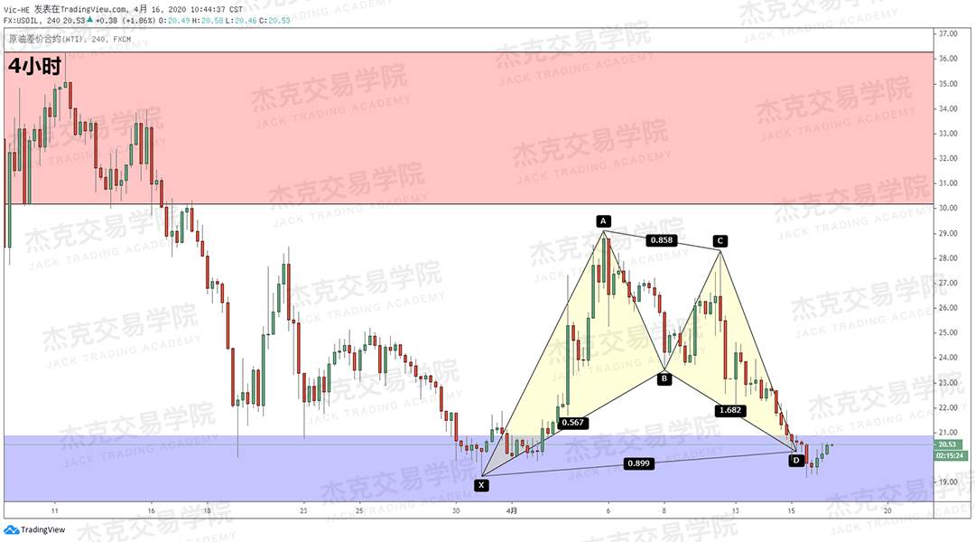 [4月16策略] 黄金 /原油 /英镑 /欧元 /美日 /澳元 /标普 /BTC