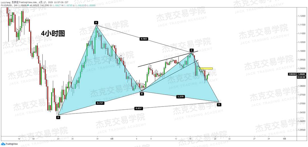 [4月17策略] 黄金 /原油 /英镑 /欧元 /美日 /澳元 /标普 /BTC