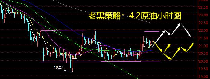 老黑策略：4.2原油分析策略