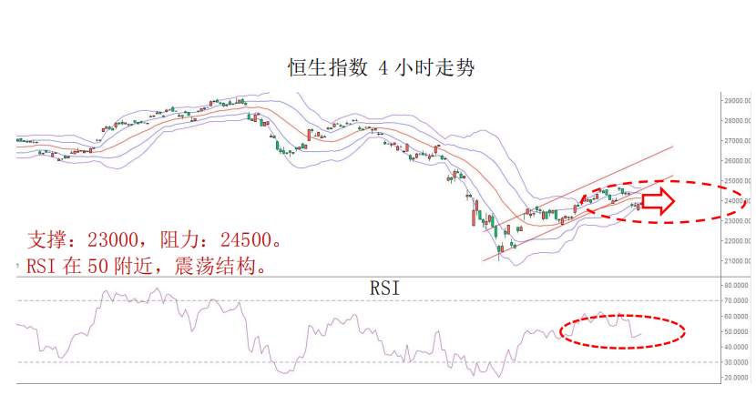 MBG Markets：晨早快讯2020-04-23