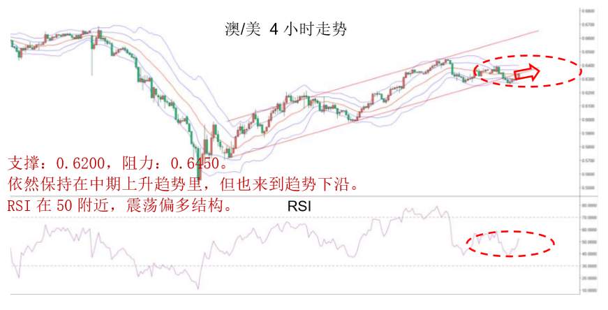 MBG Markets：晚间专题报告2020-04-22