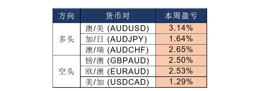 MexGroup：晚间专题报告（2020-04-07）