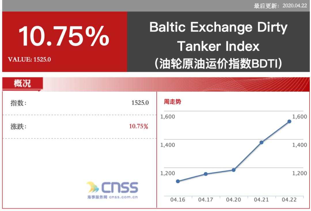 突发！油价暴跌，新加坡油王爆仓！最大油库或易主，中石化要接盘？