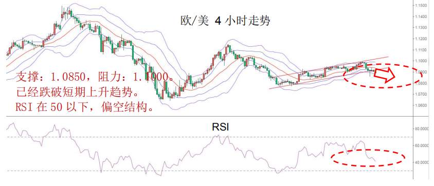 MBG Markets：晨早快讯2020-04-16