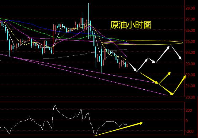 老黑策略：4.13晚盘外汇、黄金、原油分析策略