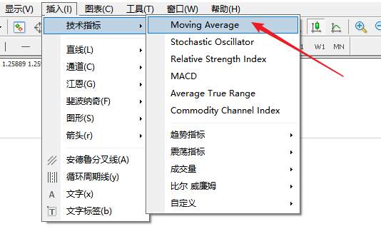 GKFXPrime捷凯金融：想学趋势交易？来看看维加斯隧道交易法
