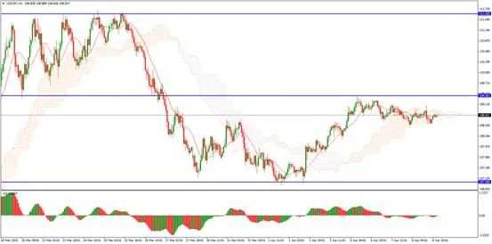 每日分析｜OPEC+会议召开在即，众多货币仍有反转