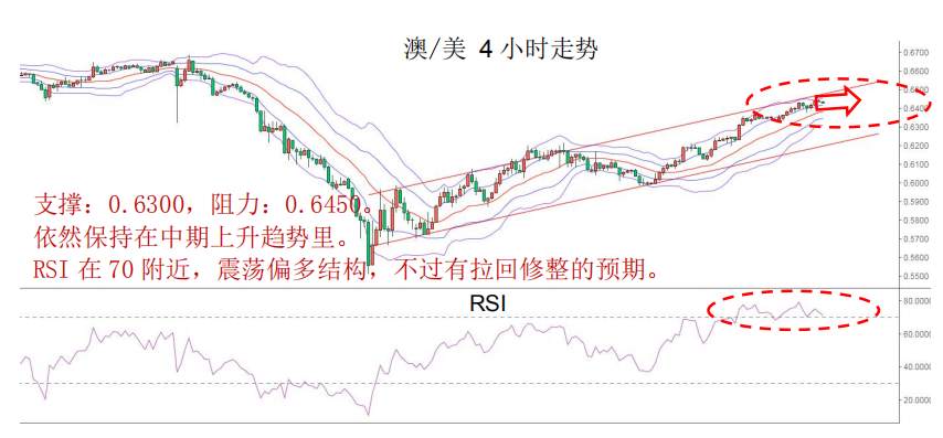 MBG Markets：晨早快讯2020-04-15