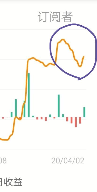 4.4号周总结