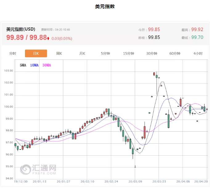 ALPHA每日洞察——2020-04-20