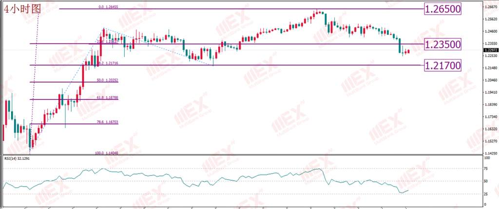 MBG Markets：美油5月份期货收涨至正值 短期或锚定现货价格水平