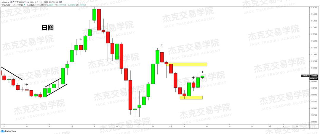 [4月10策略] 黄金 /原油 /英镑 /欧元 /美日 /澳元 /标普 /BTC