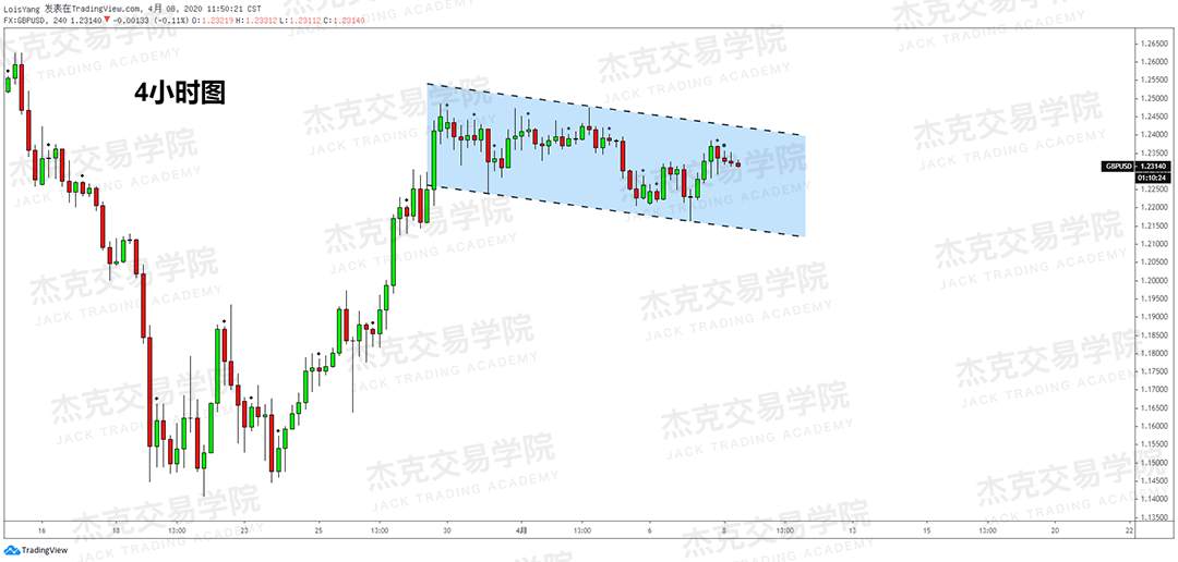 [4月8策略] 黄金 /原油 /英镑 /欧元 /美日 /澳元 /标普 /BTC