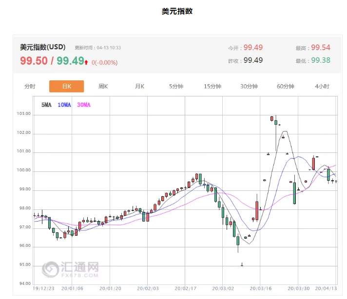 ALPHA每日洞察——2020-04-13