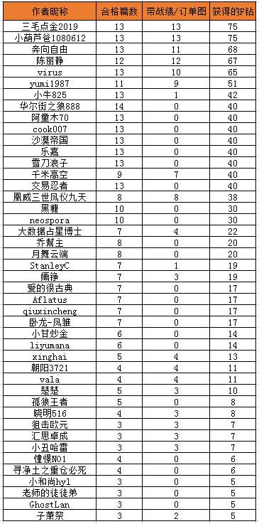 【交易笔记挑战赛第5期】快来领取你们的奖励！