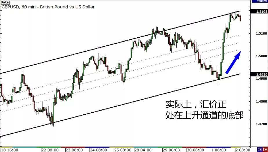 MBG Markets：交易外汇时为什么要看多个时间框架？