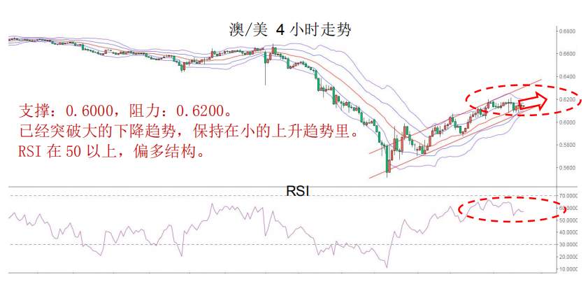 MBG Markets：美元流动性缓解，非美货币短期或获得上升动能