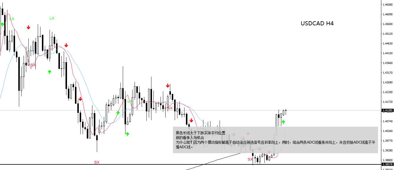 GKFXPrime捷凯金融：油价与失业人数双重打击，加元依旧处于贬值趋势