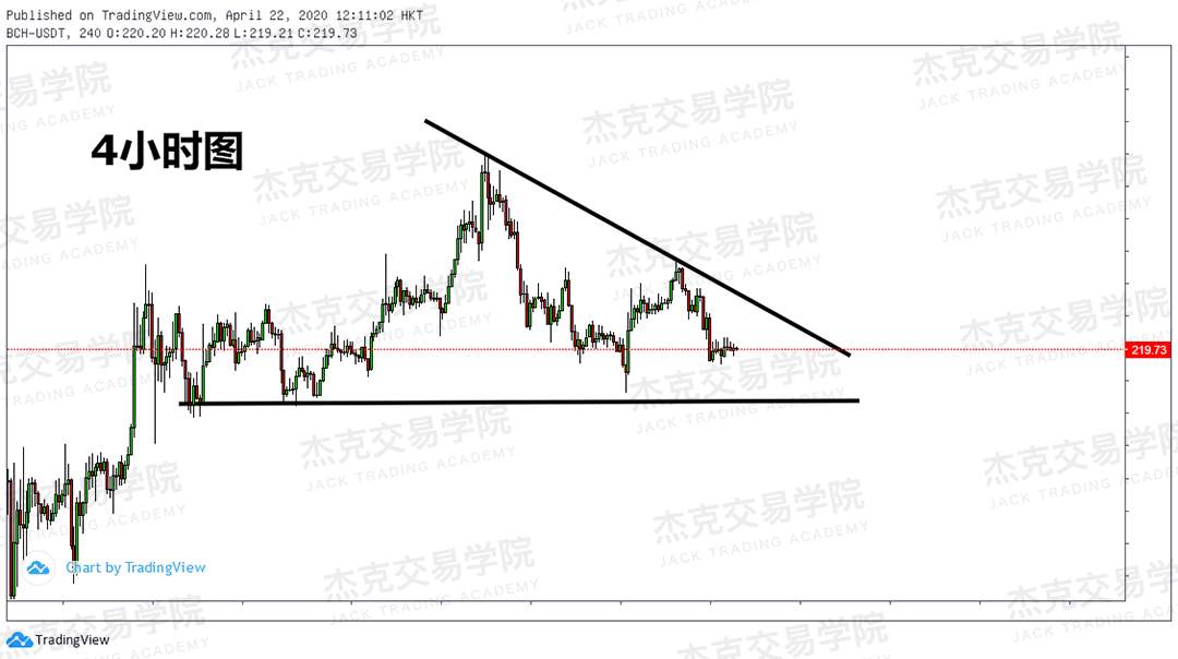 [4月22策略] 黄金 /原油 /英镑 /欧元 /美日 /澳元 /标普 /BTC