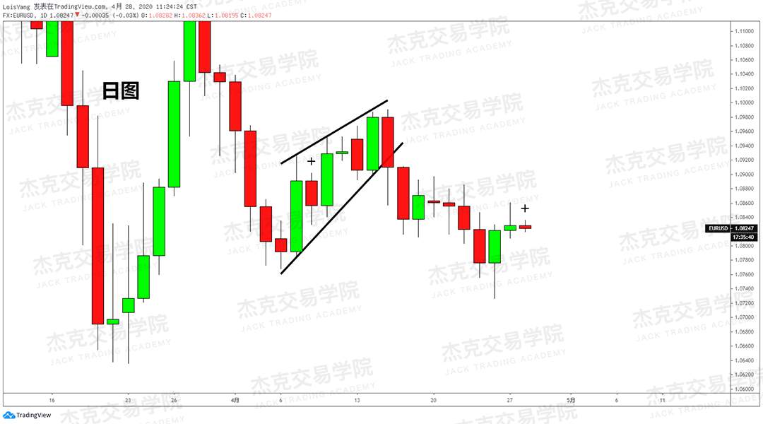 [4月28日策略] 黄金/原油/英镑/欧元/美日/澳元/标普/BTC/BCH
