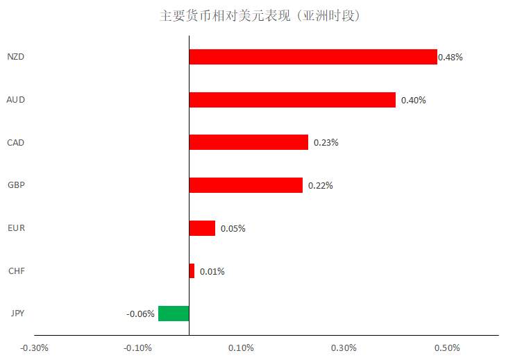 MBG Markets：晚间专题报告2020-04-23