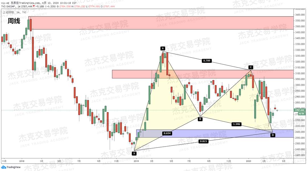 [4月13策略] 黄金 /原油 /英镑 /欧元 /美日 /澳元 /标普 /BTC