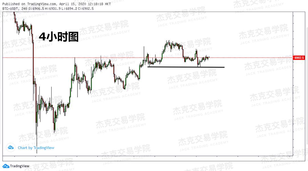 [4月15策略] 黄金 /原油 /英镑 /欧元 /美日 /澳元 /标普 /BTC