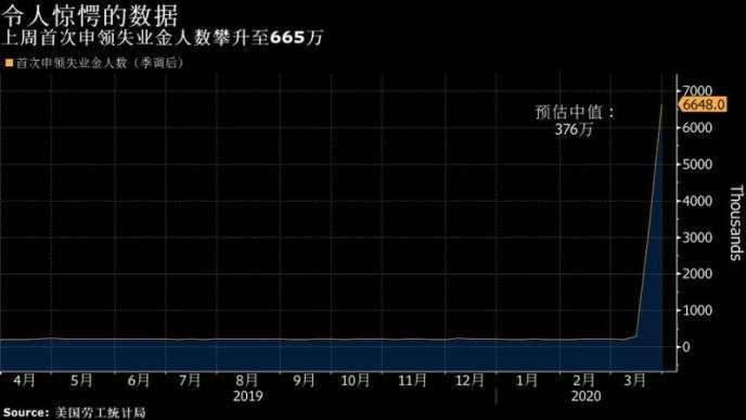 特朗普 瑞幸 咖啡 沙特 美国 就业