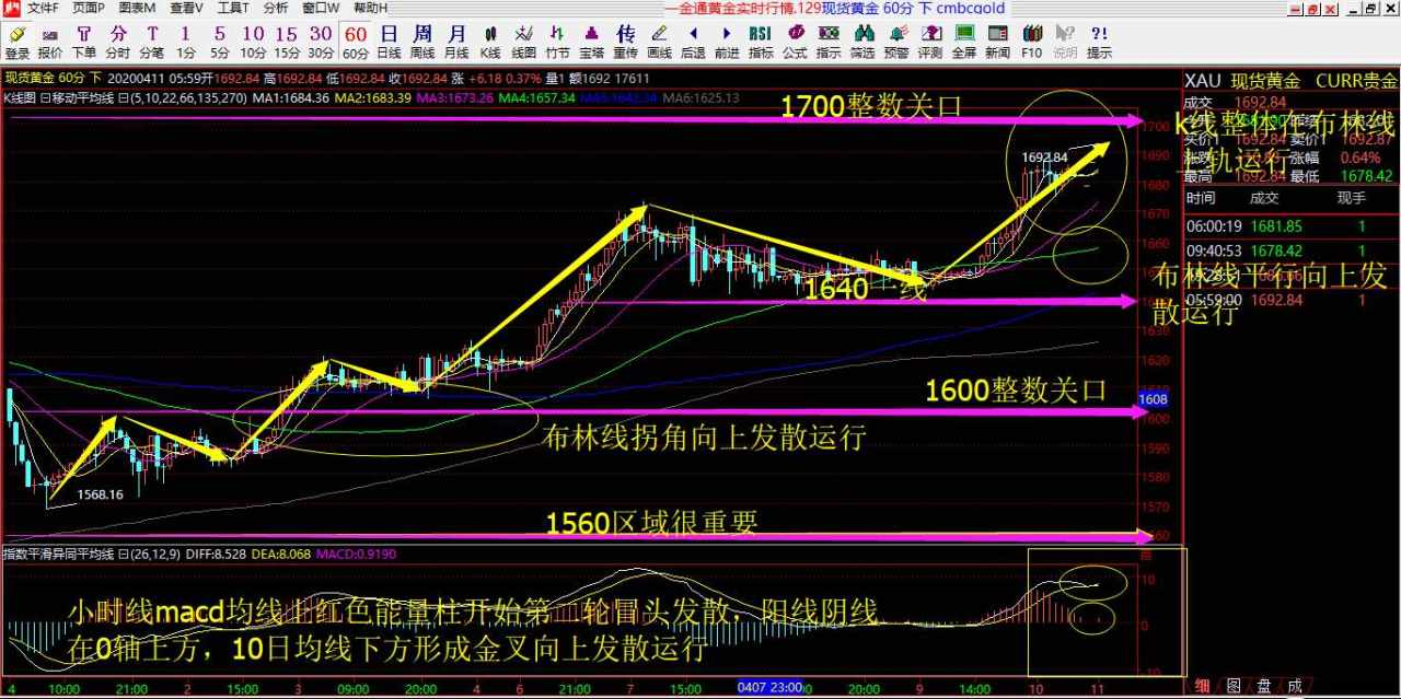 赵握金4.13号黄金具体解析以及操作建议布局！