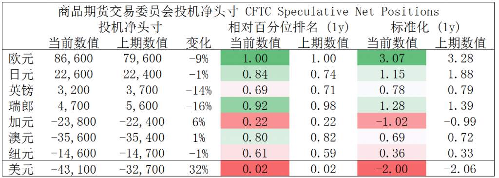 MBG Markets：经济衰退预期强烈，市场仍需紧盯美元