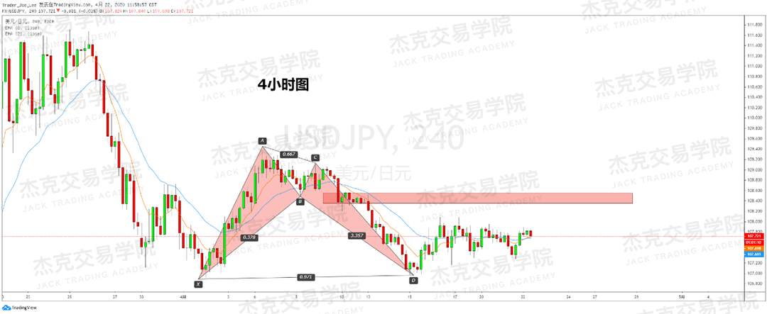 [4月22策略] 黄金 /原油 /英镑 /欧元 /美日 /澳元 /标普 /BTC