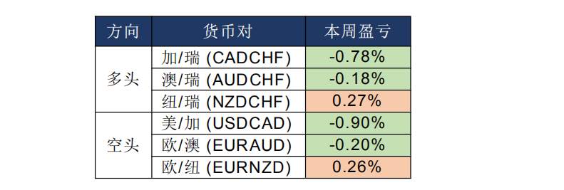 MBG Markets：晨早快讯2020-04-21