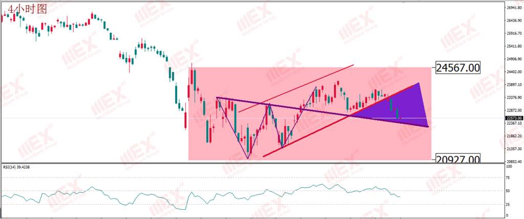 MEX Group:每日技术报告——就业数据仍有“暴雷”风险 油价仍需“浴火”才能重生