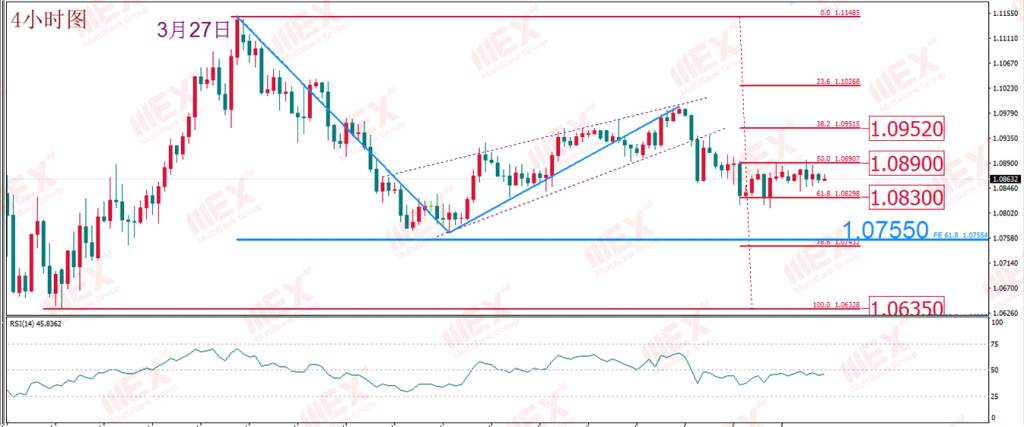 MBG Markets-WTI原油5月期货价跌至负数 通胀收缩或成黄金新的风险