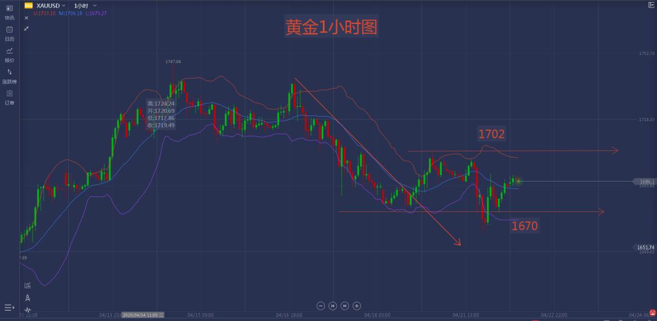 马哥说外汇：国外疫情有所缓解